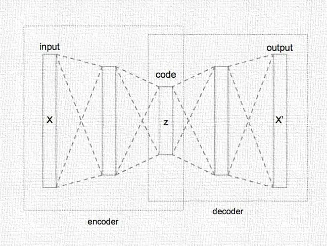 Deep Learning