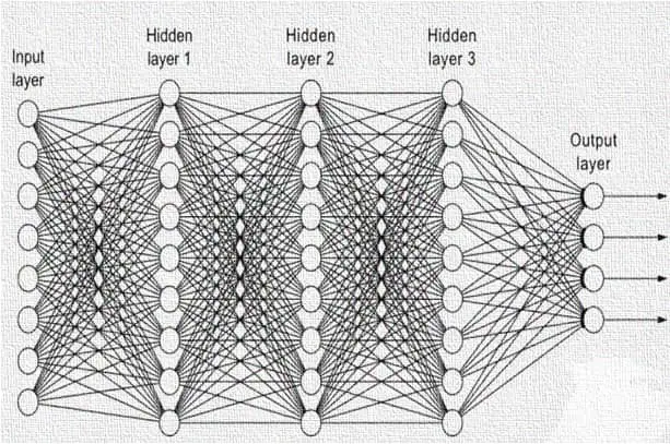 Deep Learning